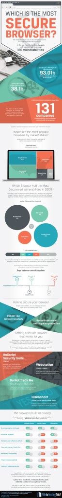 Which-is-the-Most-Secure-Web-Browser-V2-1